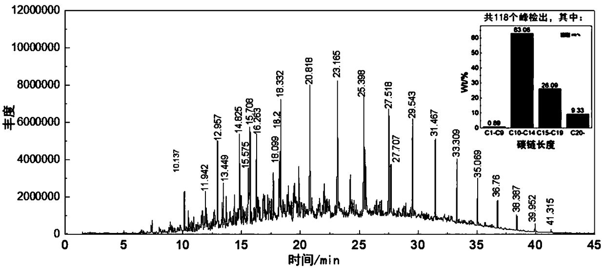 Method and device for recycling mud and base oil in waste oil base drilling fluid through grading