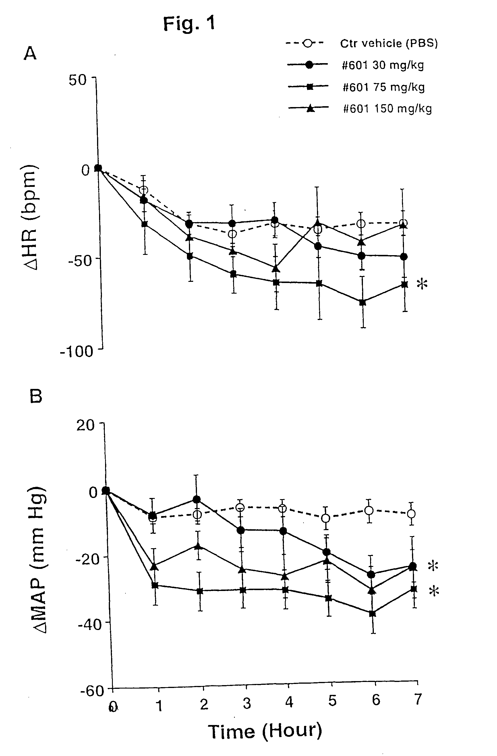 Enzymatic treatment of whey proteins for the production of antihypertensive peptides, the resulting products and treatment of hypertension in mammals