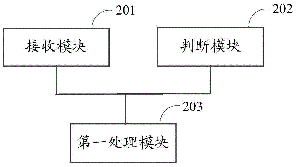 Control method and intelligent household control device