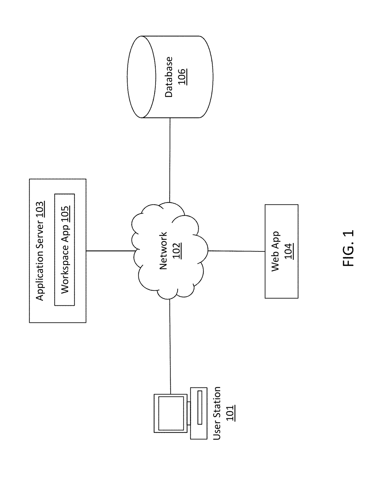 System and method of generating data points from one or more data stores of data items for chart creation and manipulation