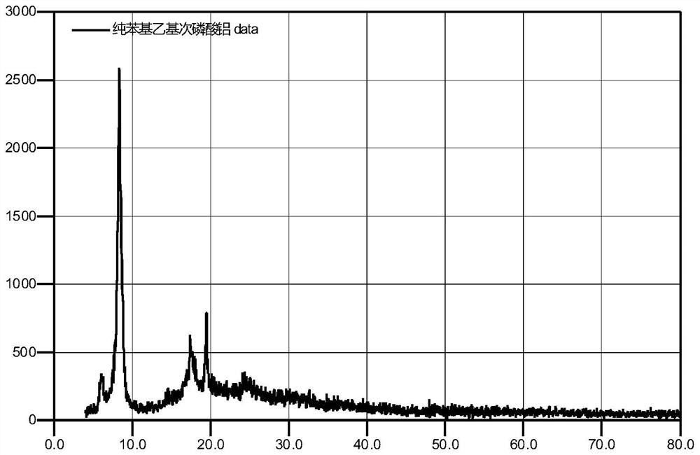 Telomer of aluminum diethylphosphinate and preparation method of telomer