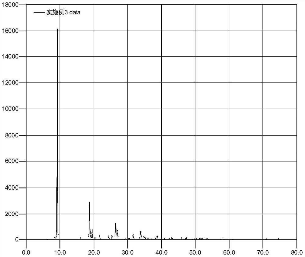 Telomer of aluminum diethylphosphinate and preparation method of telomer