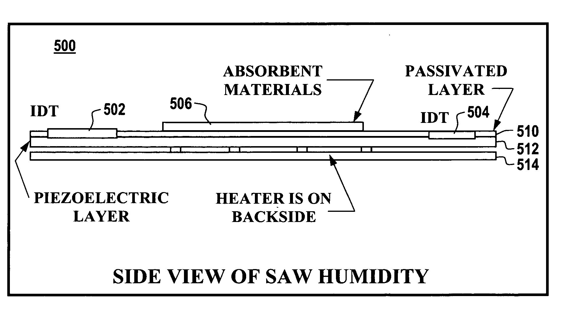 Acoustic wave sensor with reduced condensation and recovery time