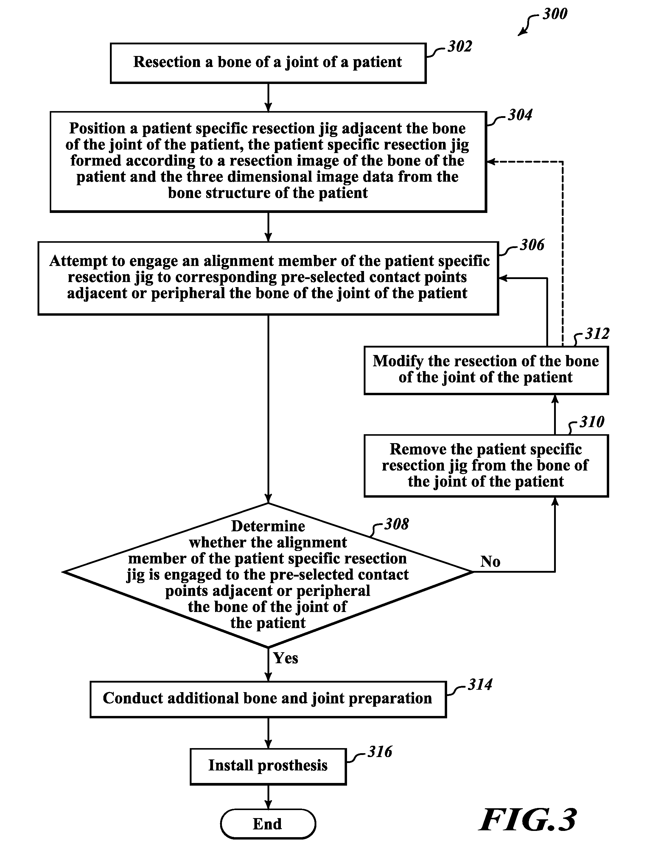 Devices and methods for knee replacement