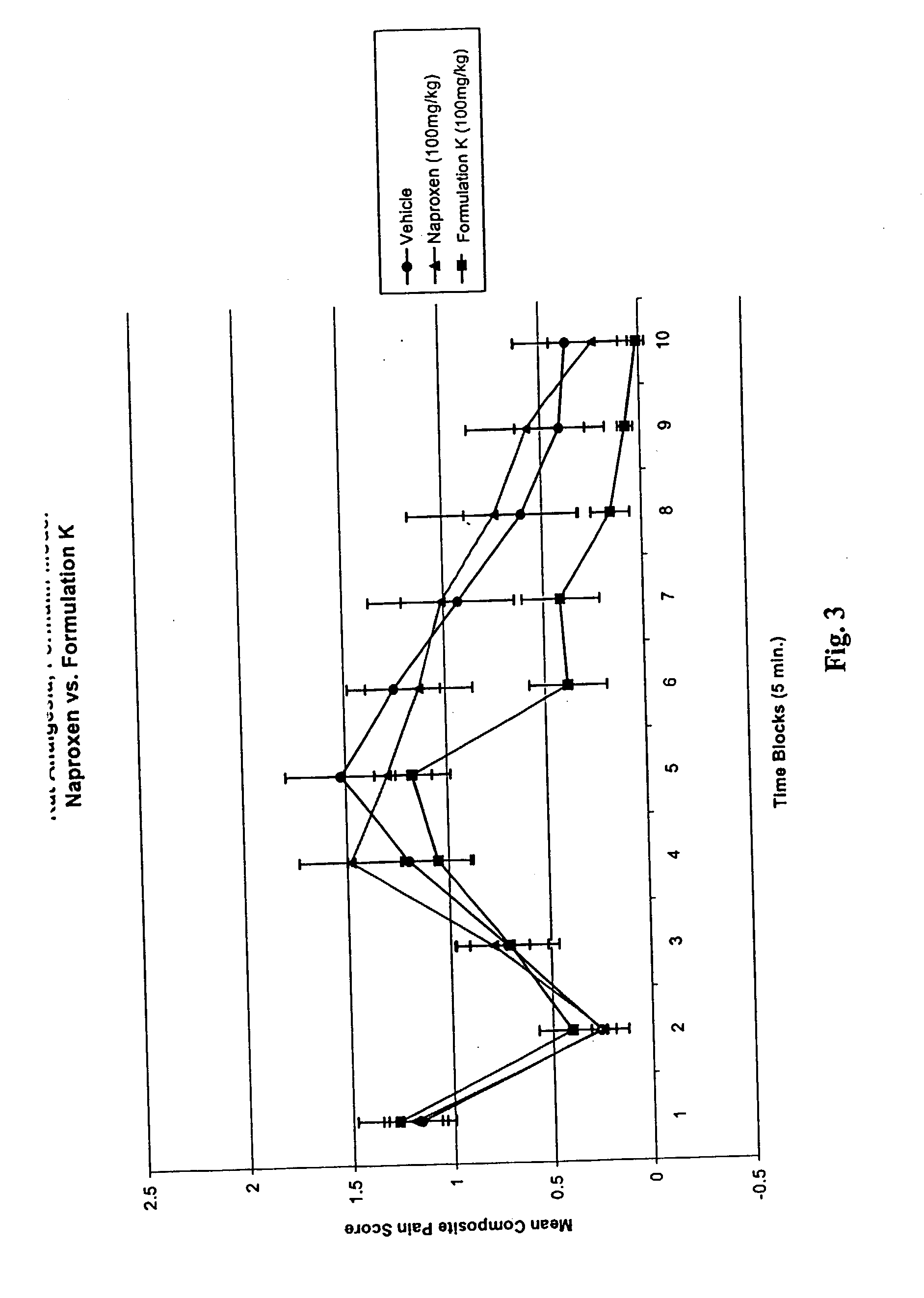 Compositions and methods of use for extracts of Rutaceae plants