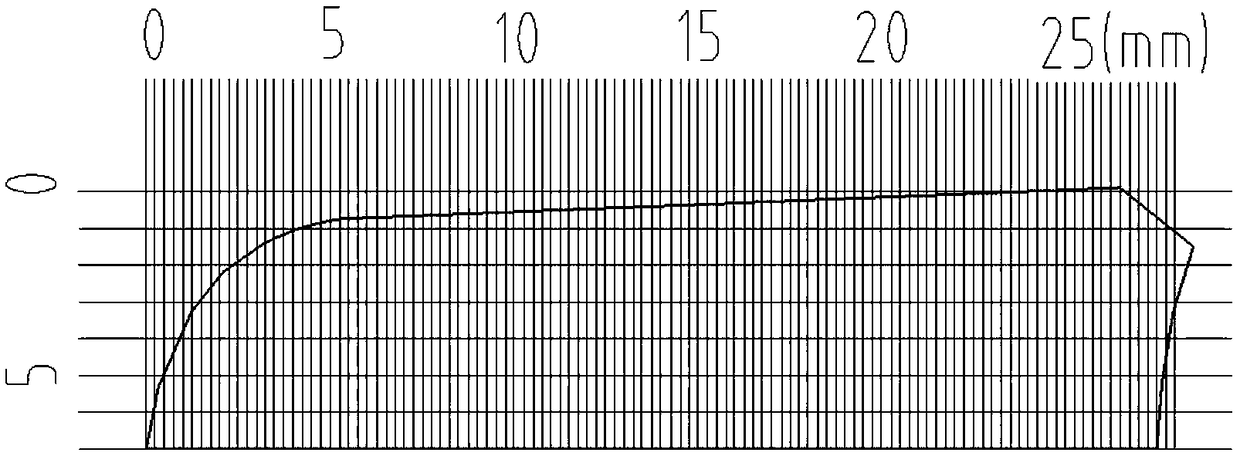 Gear meshing mark detection method