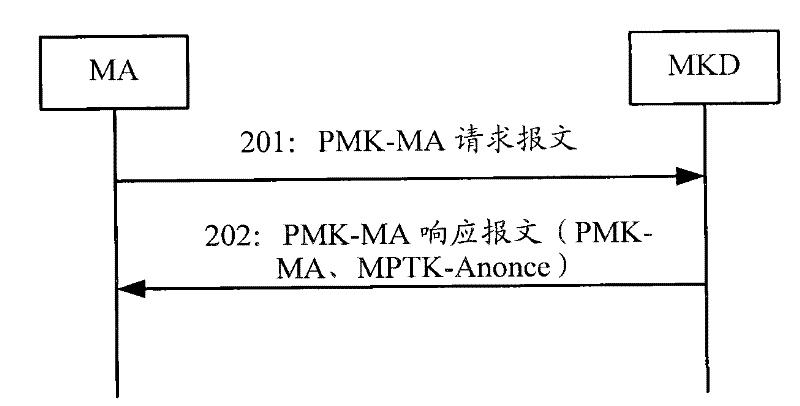 Method for raising control efficiency of access controllers in MESH network and access controllers