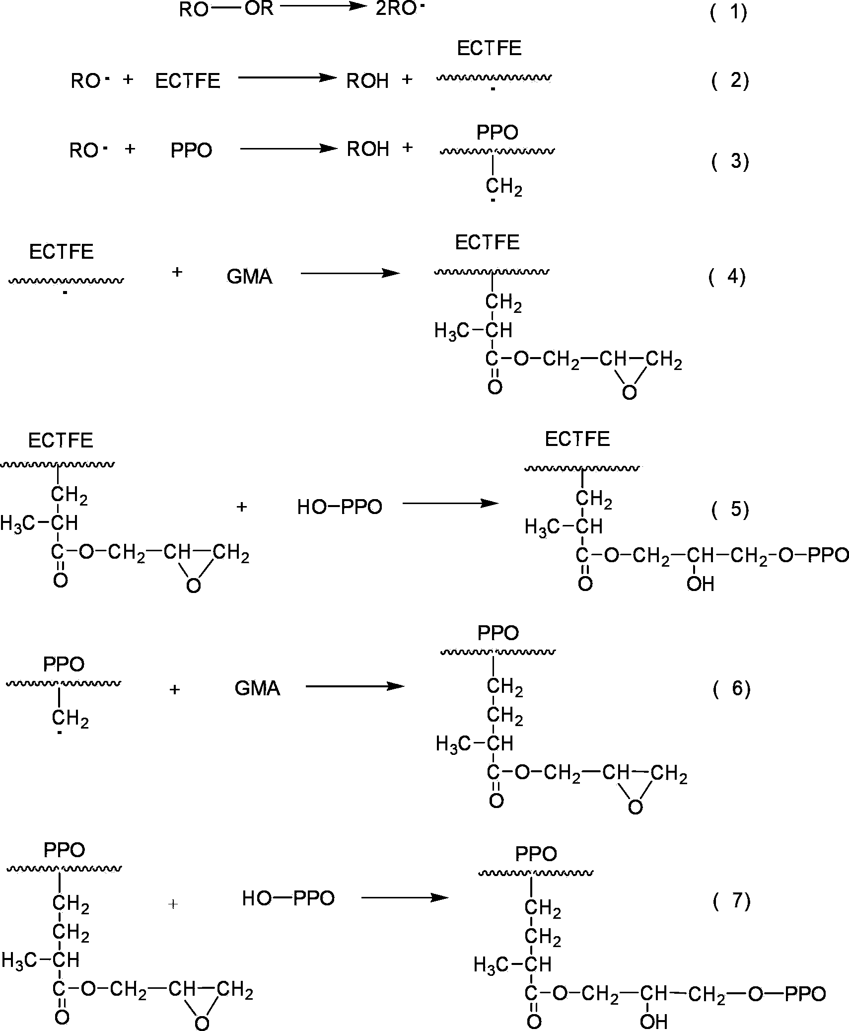 High-fire-retardant PPO/ECTFE (polyphenylene oxide/ethylene-chlorotrifluoroethylene) copolymer alloy prepared through in-situ method and preparation method thereof