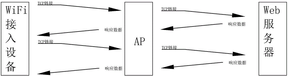 WiFi access device energy-saving method based on traffic filtering and Web cache prefetching