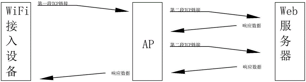 WiFi access device energy-saving method based on traffic filtering and Web cache prefetching