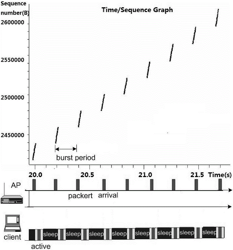 WiFi access device energy-saving method based on traffic filtering and Web cache prefetching