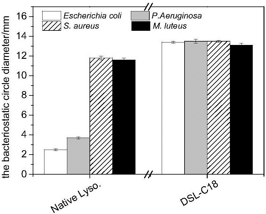 Lysozyme with covalent modification through acyl-free sophorolipid derivatives and modifying method and application of lysozyme