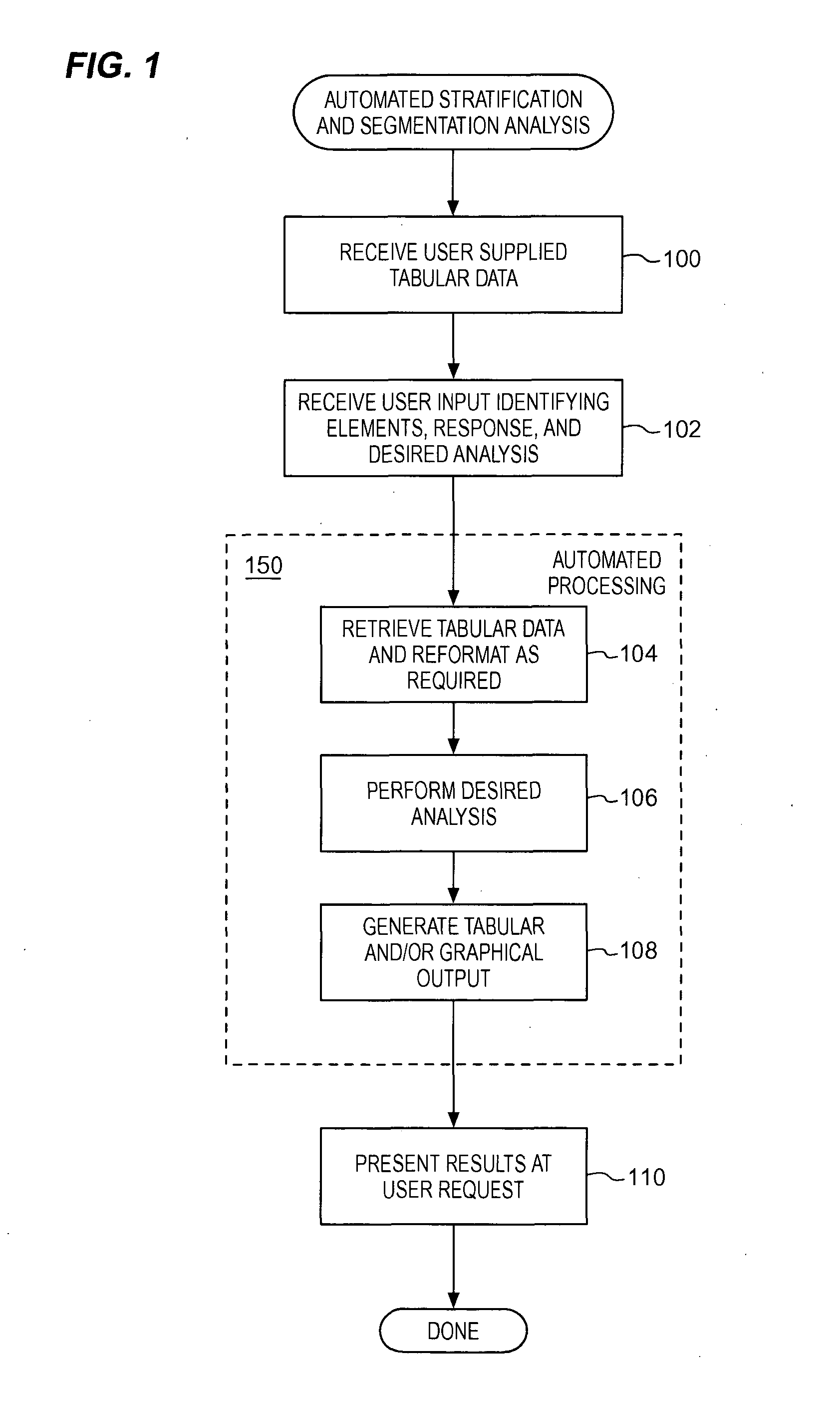 Methods and structure for improved interactive statistical analysis