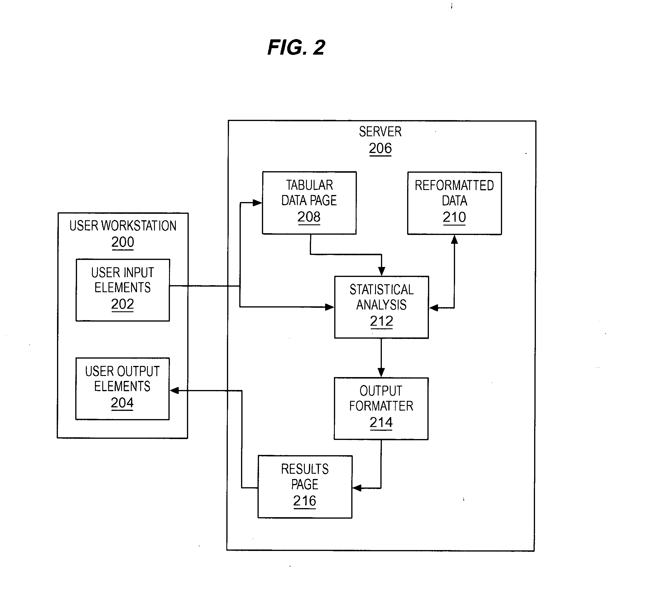 Methods and structure for improved interactive statistical analysis