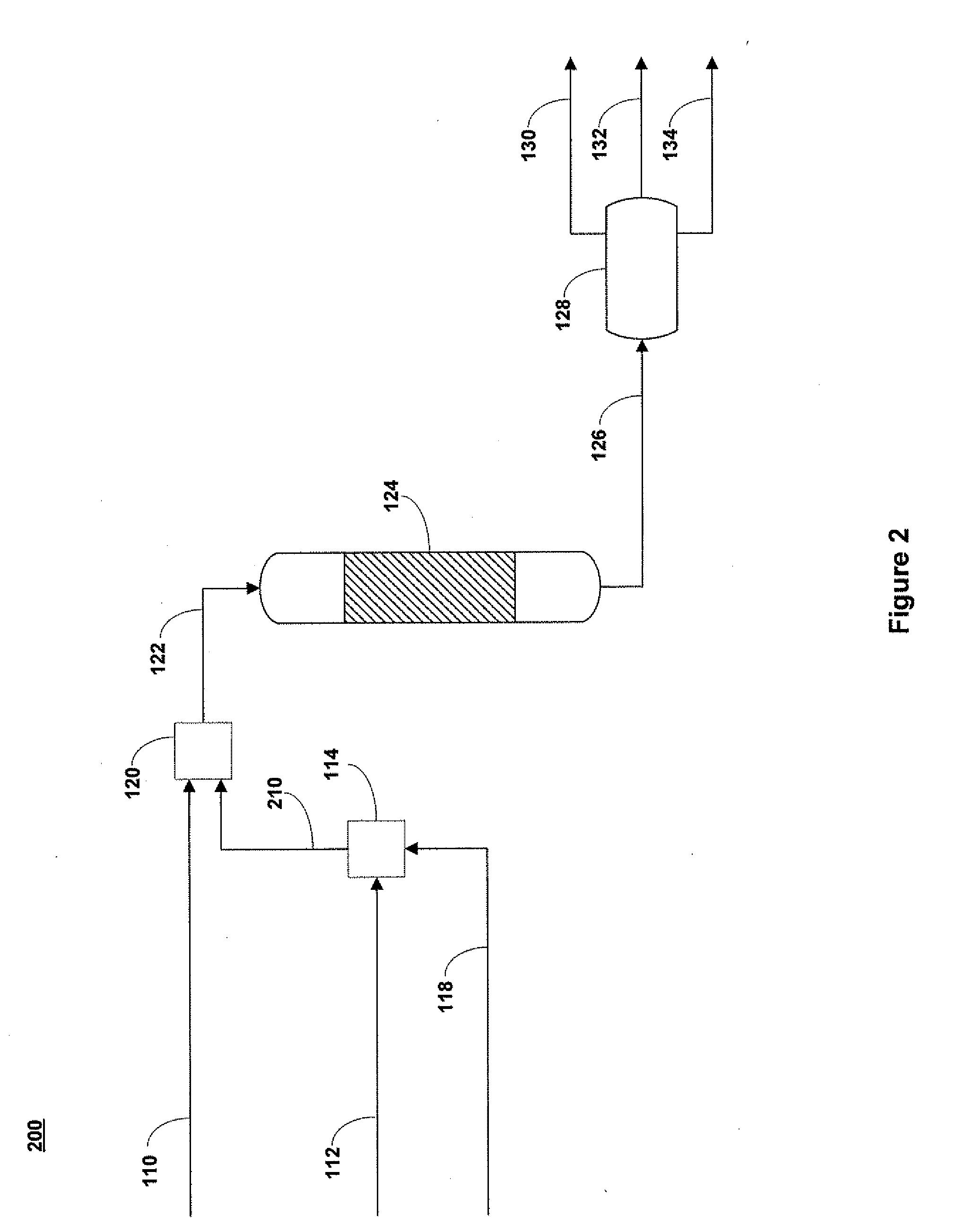 Upgrading of Hydrocarbons by Hydrothermal Process