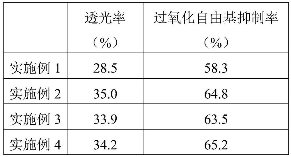 A kind of jujube enzyme beverage and its processing technology