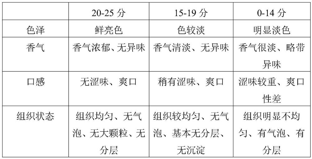 A kind of jujube enzyme beverage and its processing technology