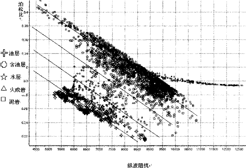 Method for determining reservoir layer and fluid body