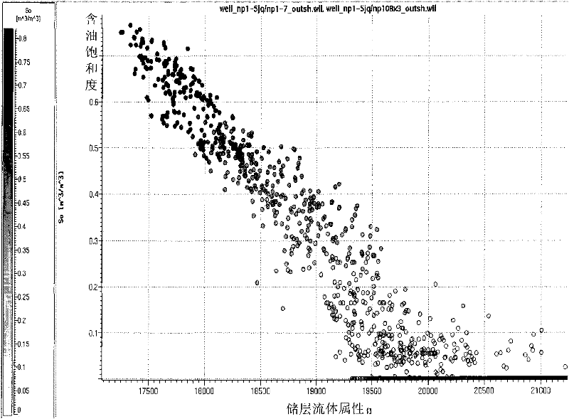 Method for determining reservoir layer and fluid body