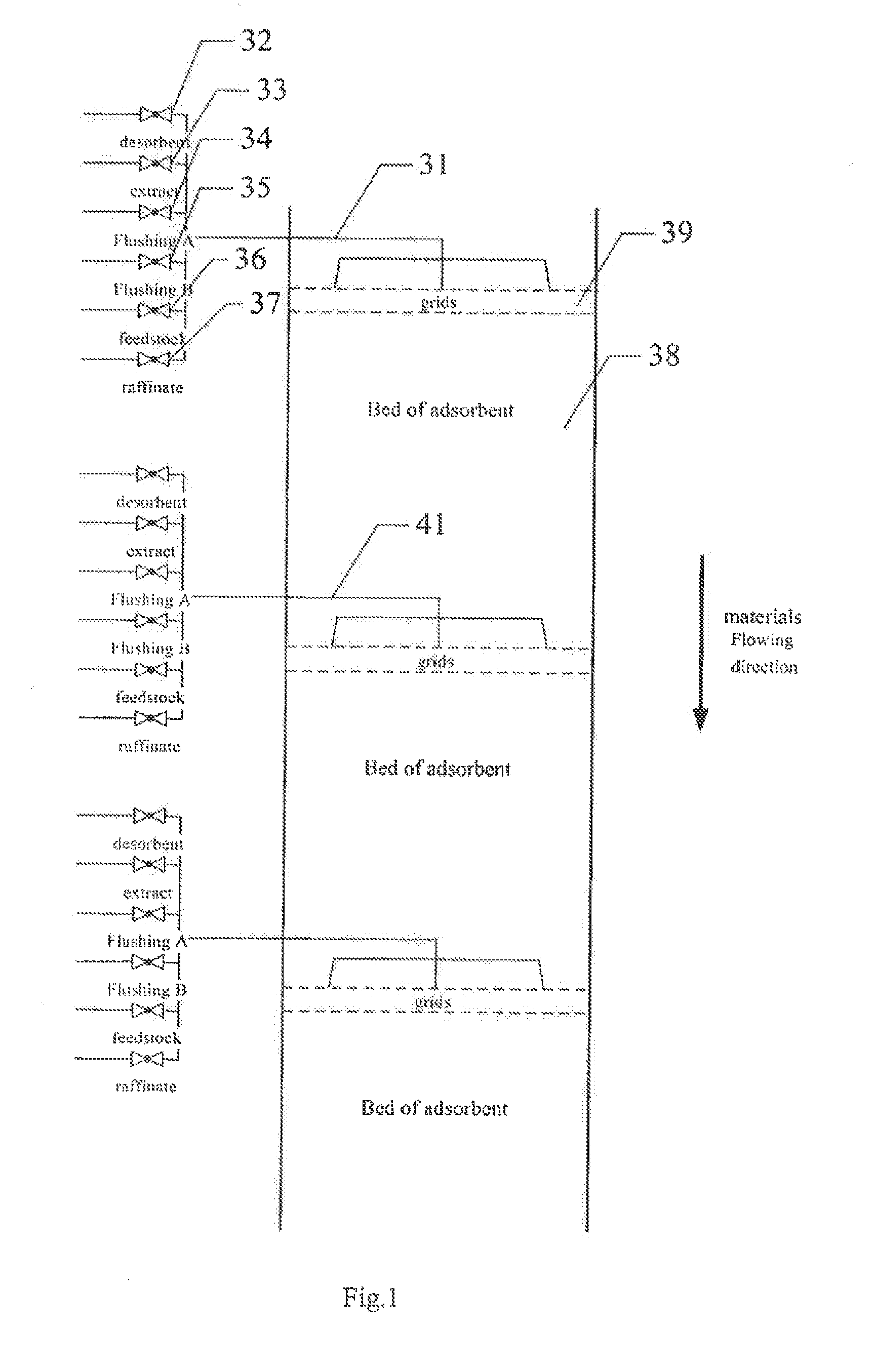 Process and device for separation by simulated moving bed adsorption