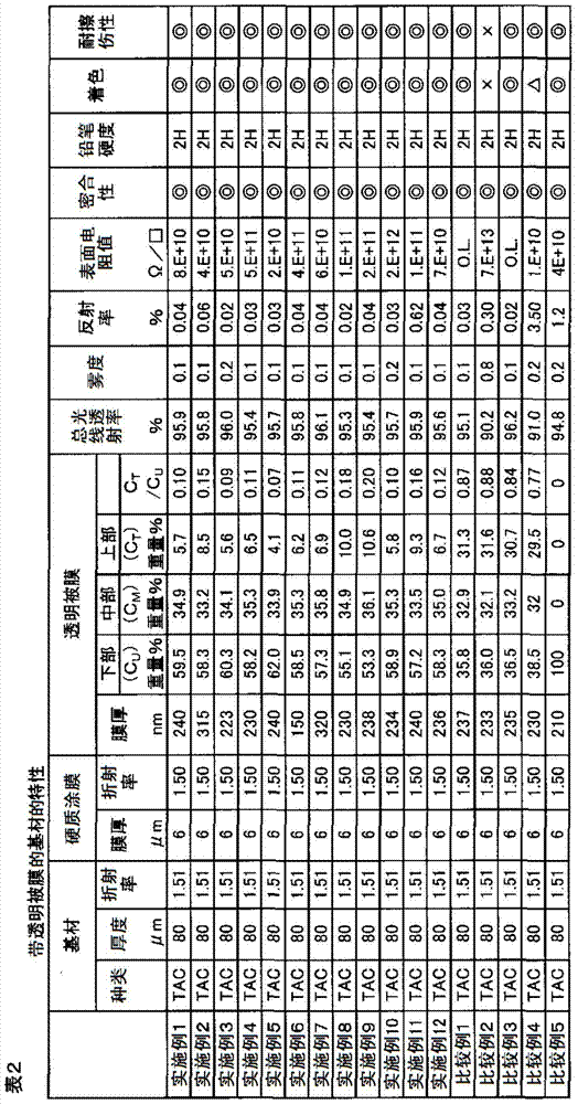 Transparent film-forming coating liquid and substrate with transparent film