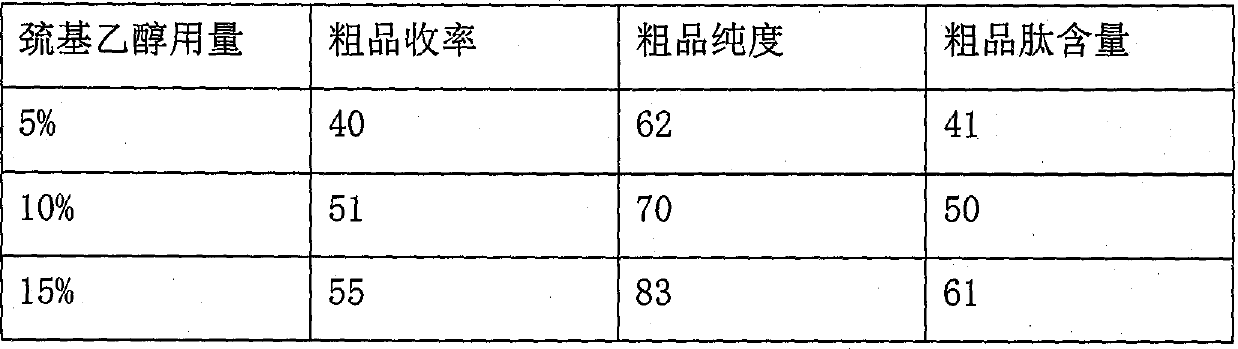 Preparation method of [6-L-leucine]-leuprolide acetate