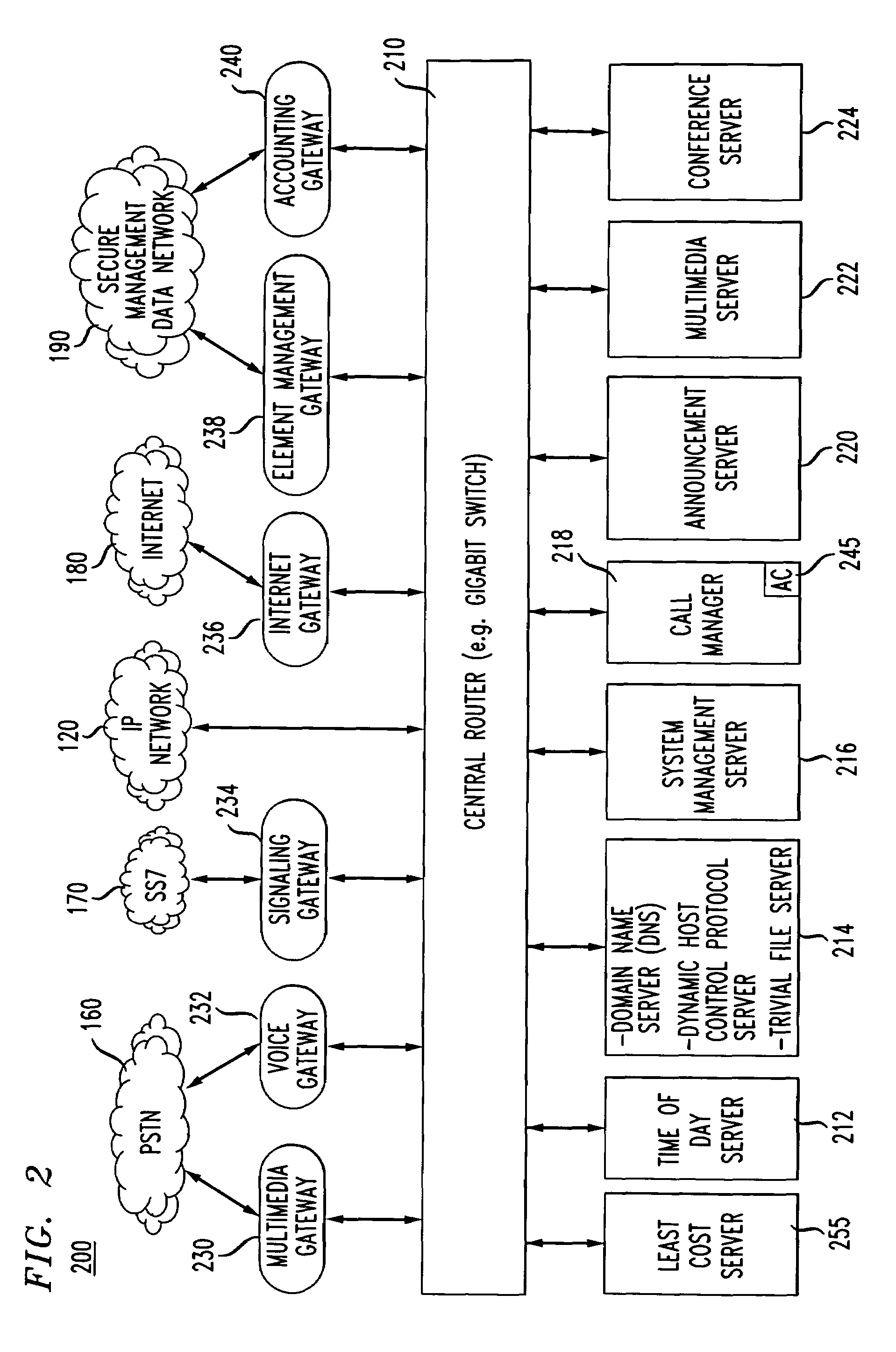 Protected IP telephony calls using encryption