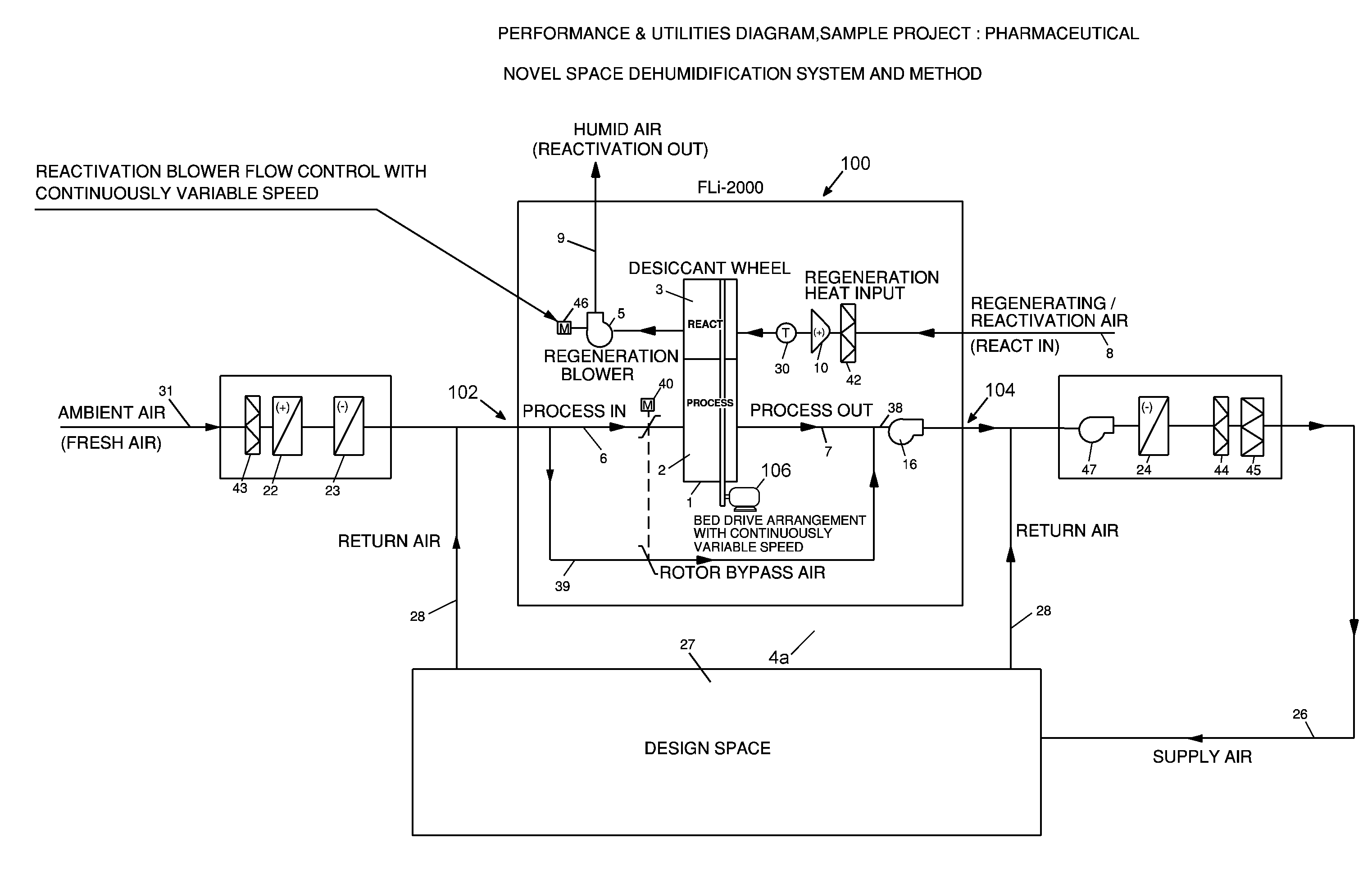 Method and system for control of desiccant dehumidifier