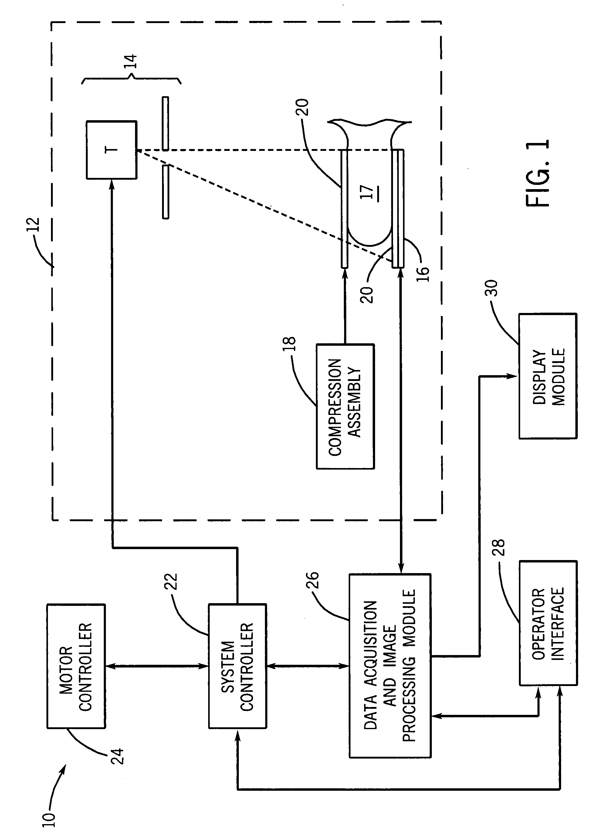 Multi-modality mammography reconstruction method and system