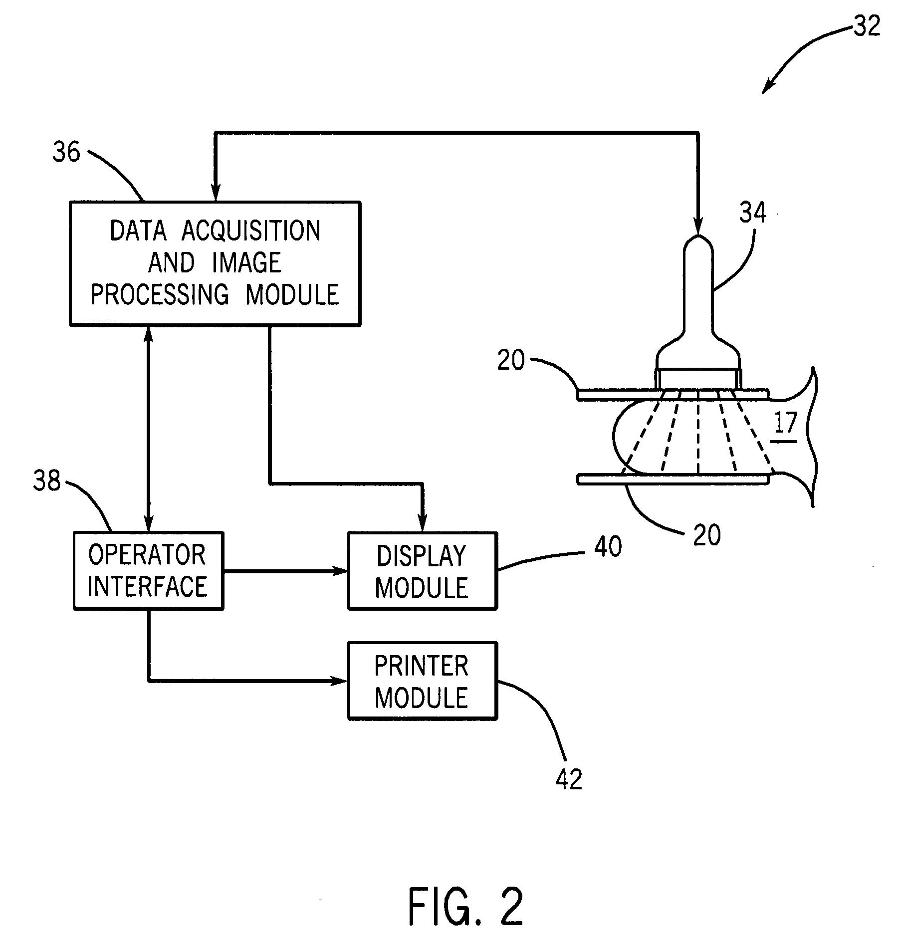 Multi-modality mammography reconstruction method and system