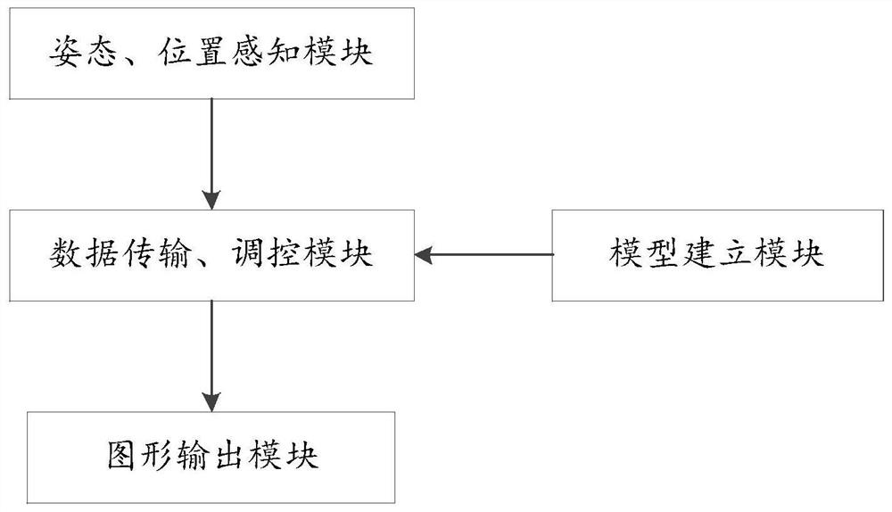 Airway management navigation method and system