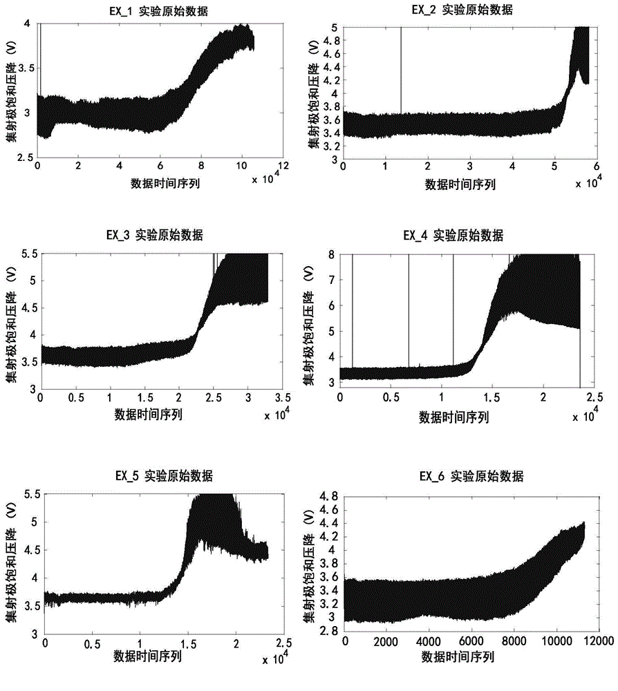 IGBT remaining useful life prediction method