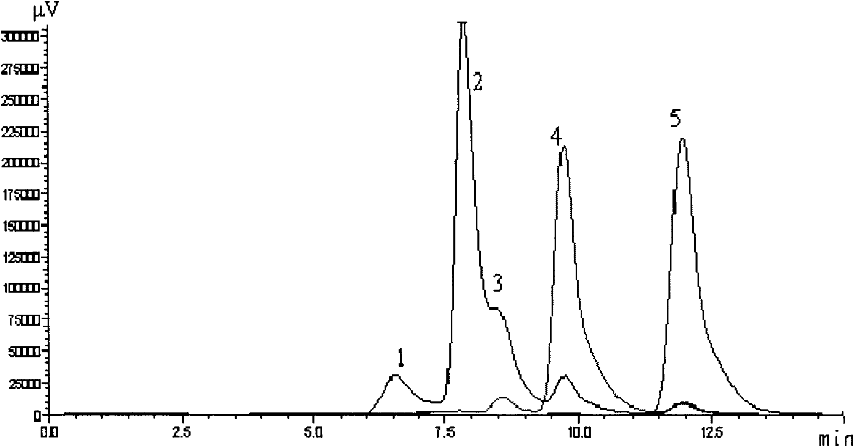 Method for preparing cycloamylose 4-alpha-glycosyl transferase production