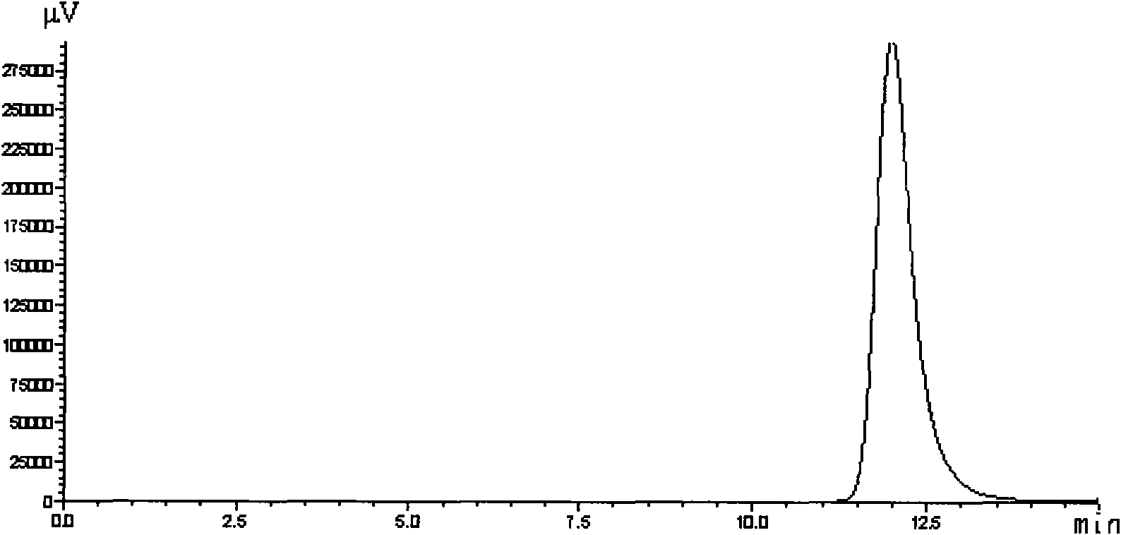 Method for preparing cycloamylose 4-alpha-glycosyl transferase production