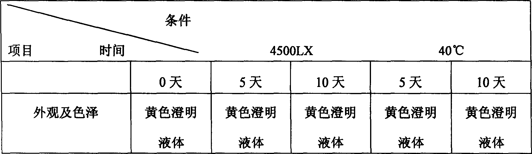 Preparation process of polyene phosphatidylcholine injection