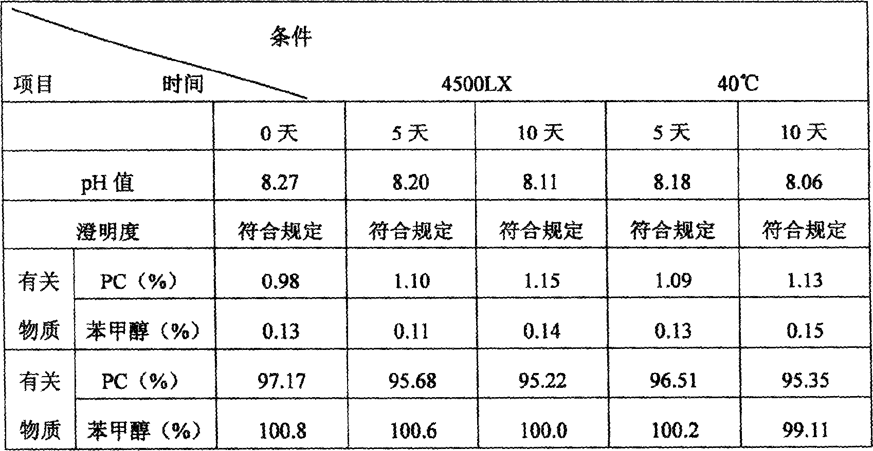 Preparation process of polyene phosphatidylcholine injection