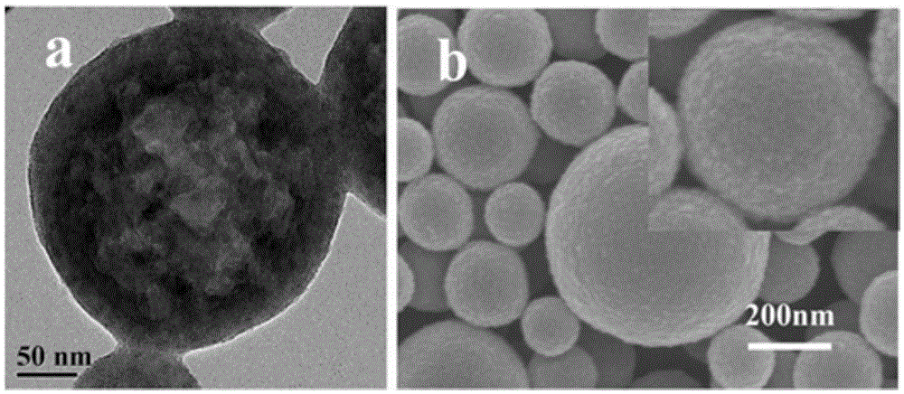 A hollow submicron sphere, its preparation method and application