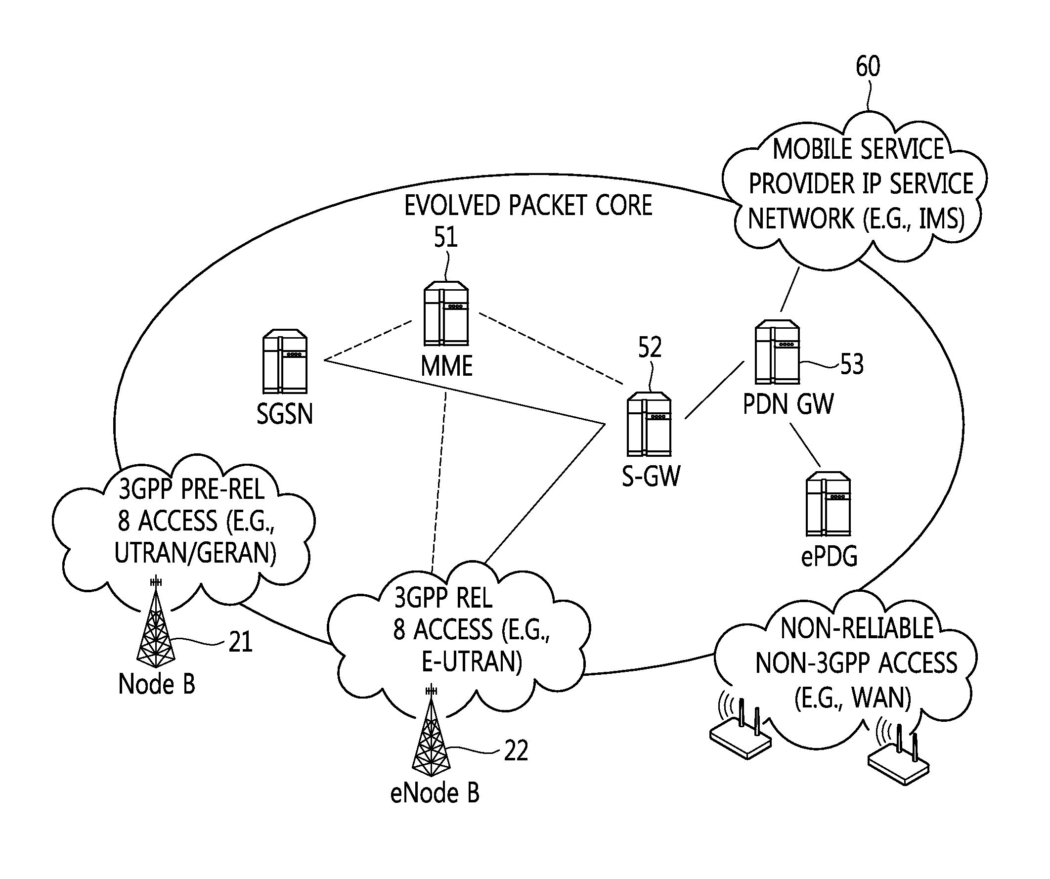 Server in Charge of Control Plane Within Mobile Communication Network and Method for Controlling Service in Server