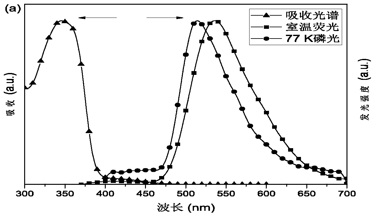 A kind of conjugated polymer containing aroyl group in side chain and its preparation method and application