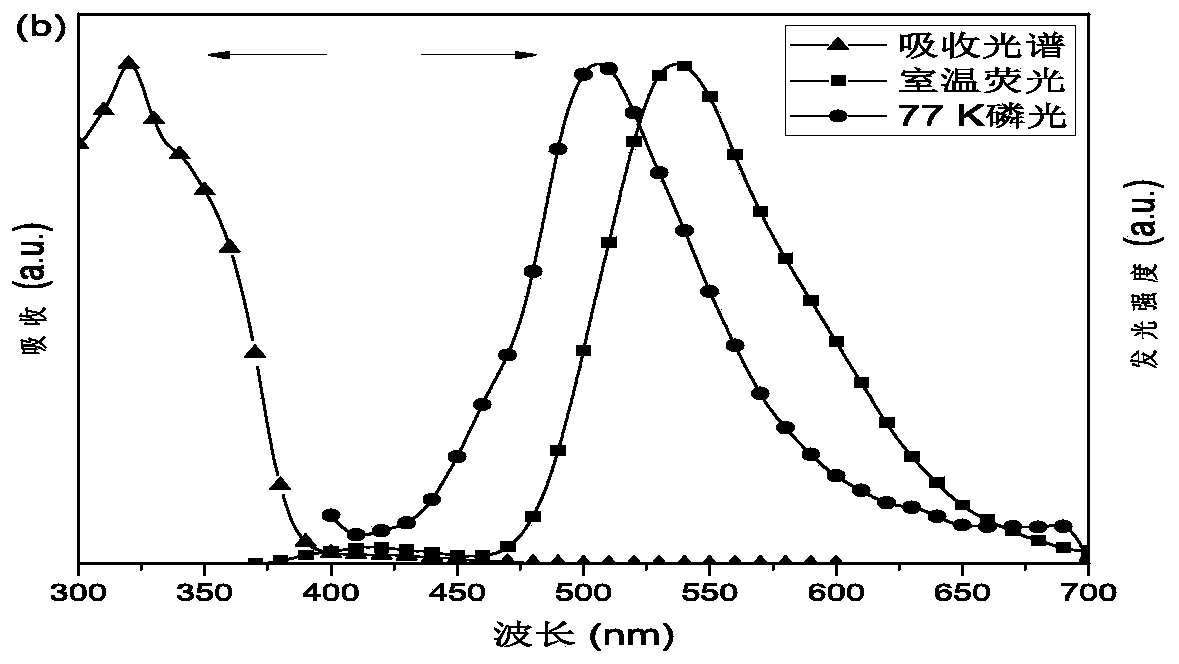 A kind of conjugated polymer containing aroyl group in side chain and its preparation method and application