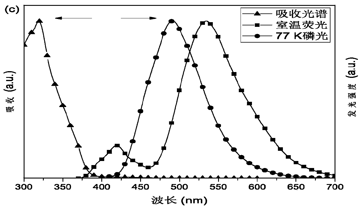 A kind of conjugated polymer containing aroyl group in side chain and its preparation method and application