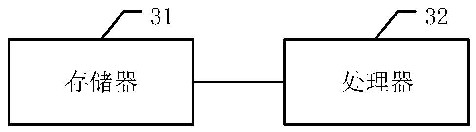 Fault detection method, device and apparatus for distributed storage system and computer readable storage medium