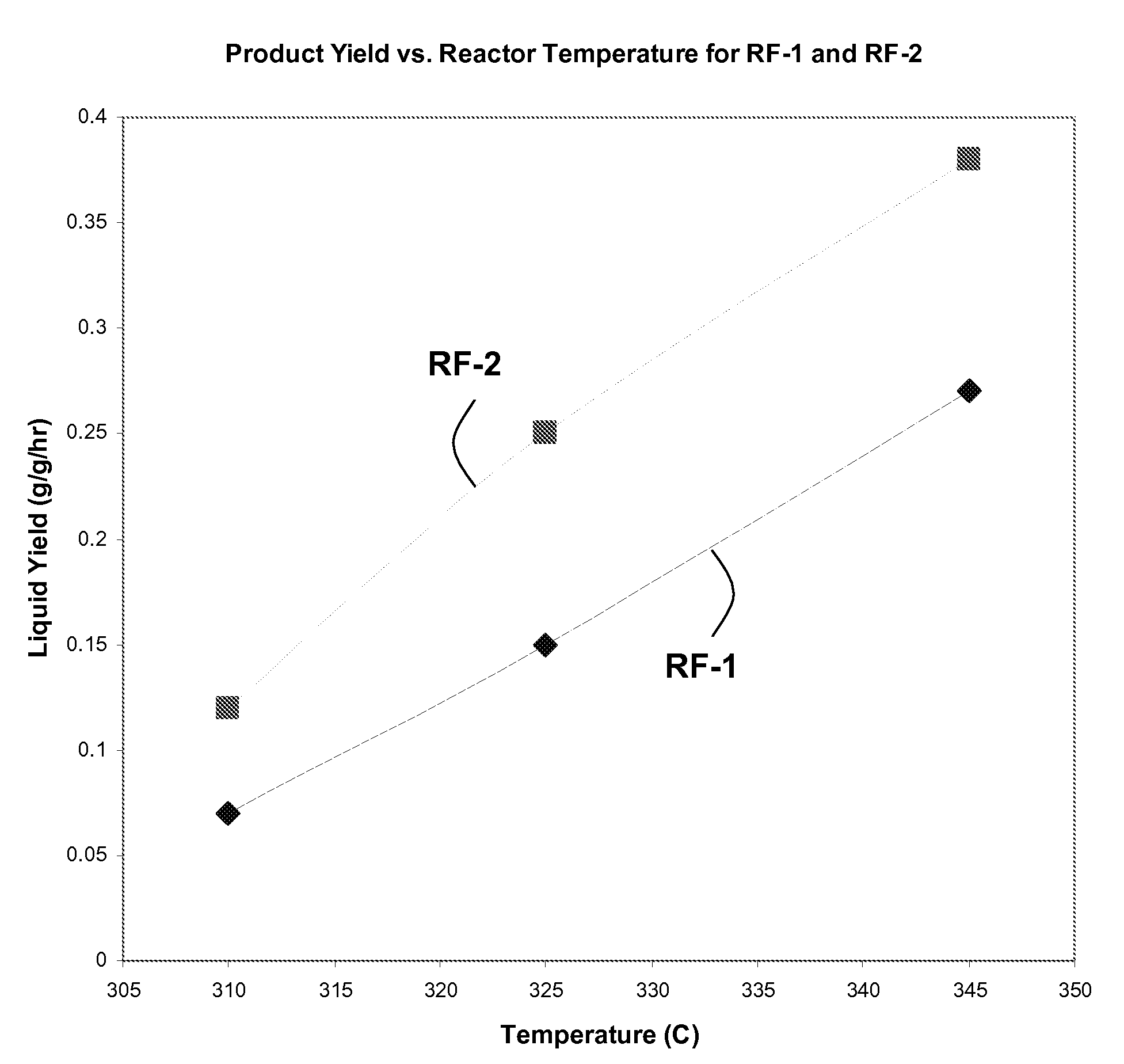 Cobalt-molybdenum sulfide catalyst materials and methods for ethanol production from syngas