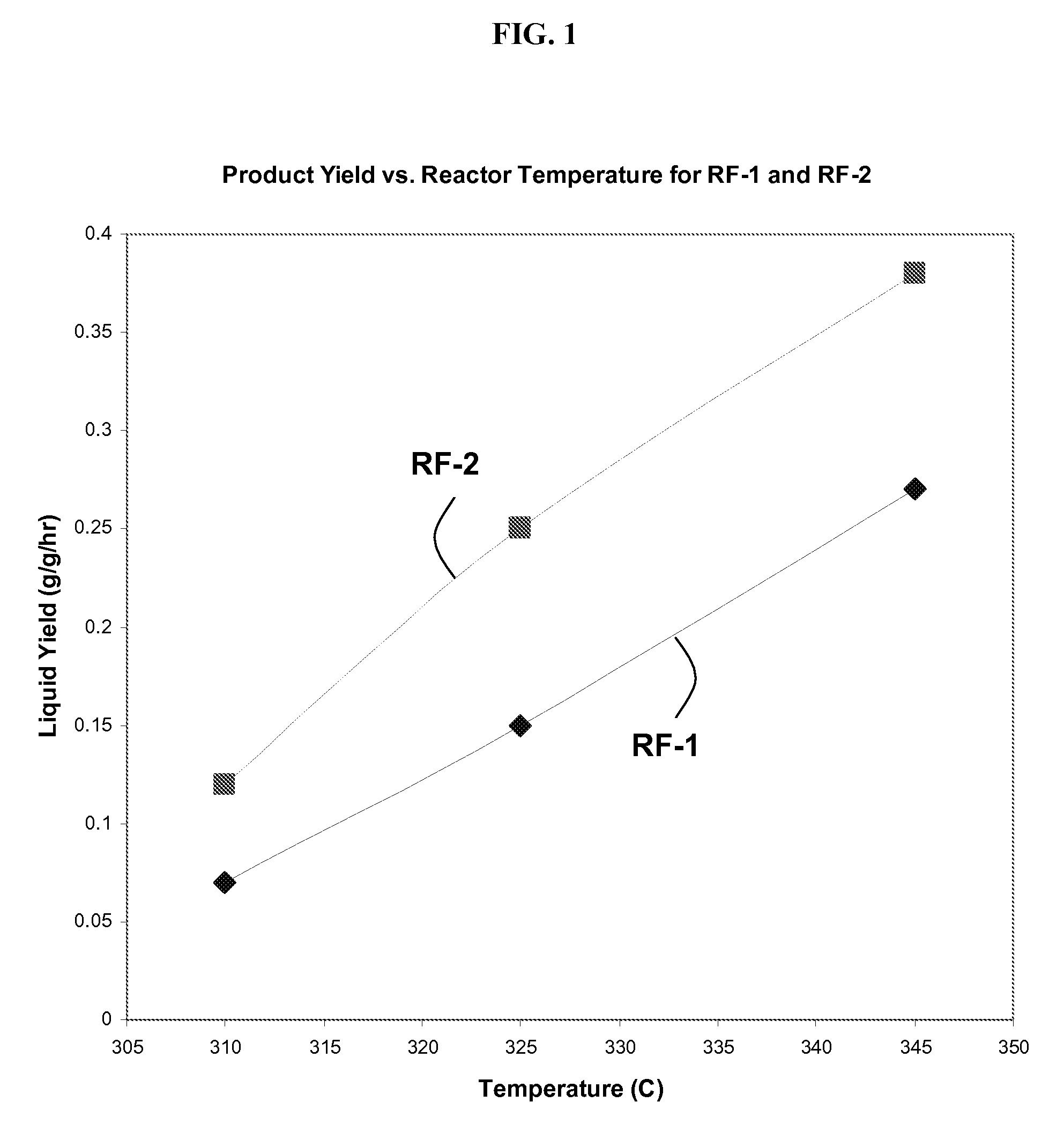 Cobalt-molybdenum sulfide catalyst materials and methods for ethanol production from syngas