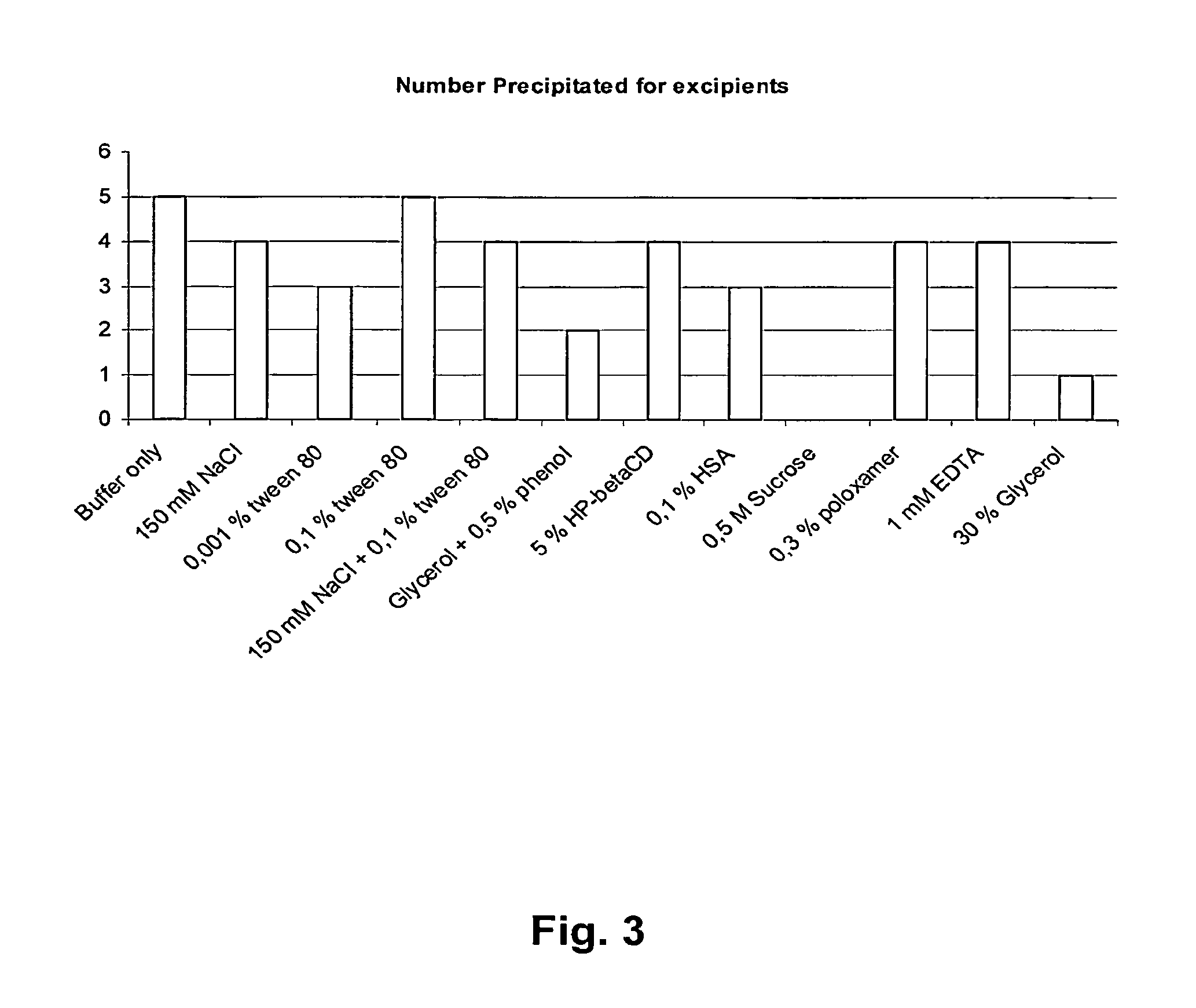 Anti-kir antibodies, formulations, and uses thereof