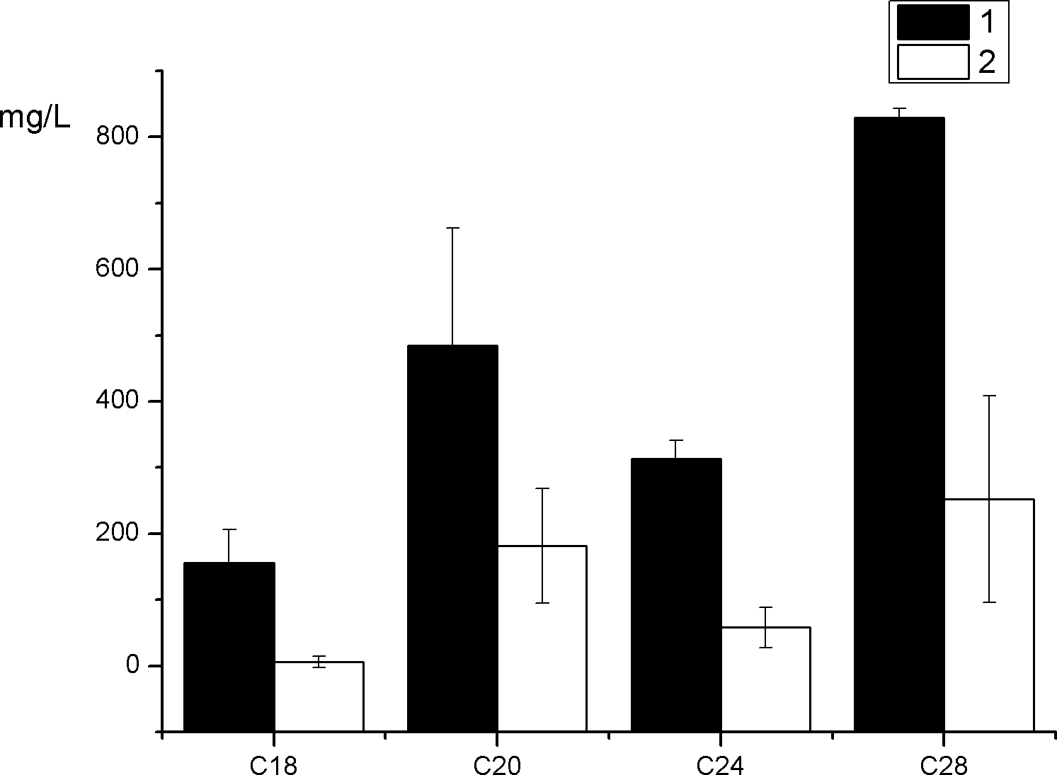 Protein, coding gene of the protein, and use of the protein in petroleum hydrocarbon degradation