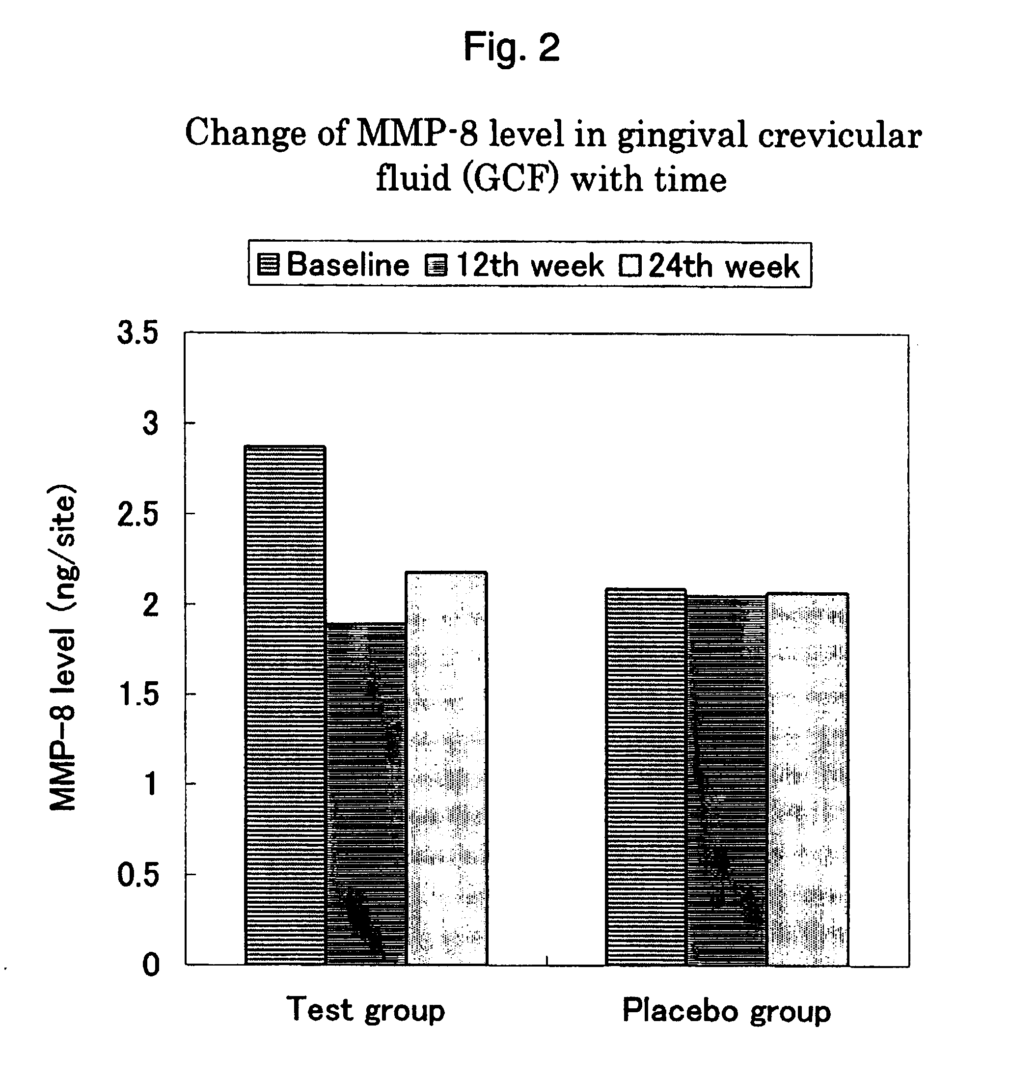 Method of inhibiting alveolar bone resorption and periodontal membrane loss and composition for internal use to be used therein