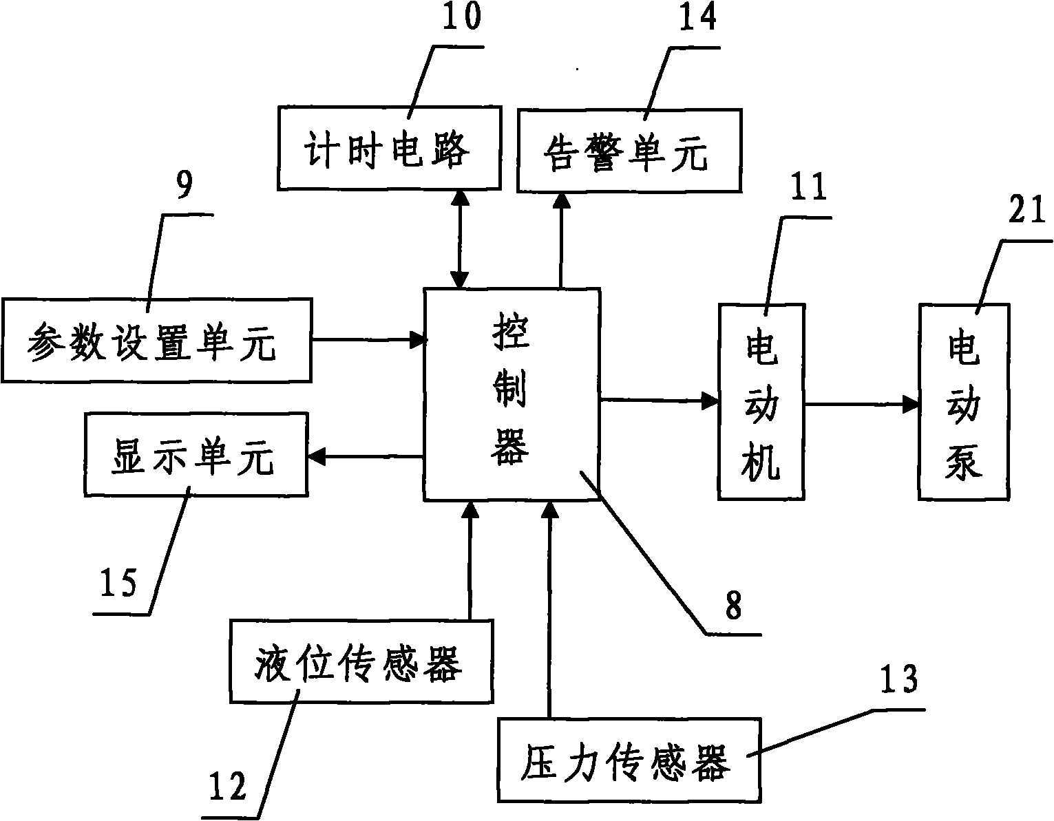 Machine head and machine tail centralized lubricating system of belt conveyor