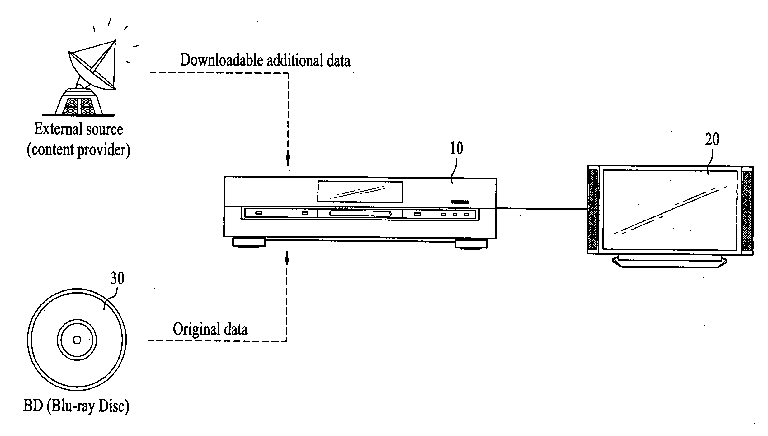 Apparatus for reproducing data, method thereof and recording medium