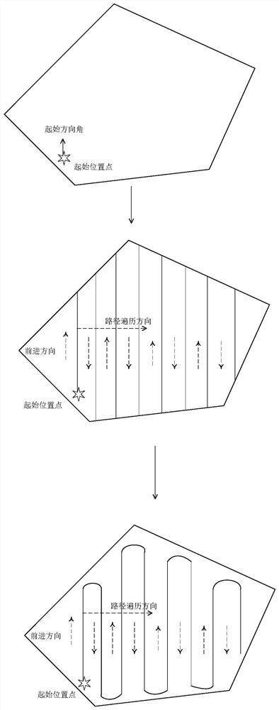 Reciprocating path planning method and device and electronic equipment